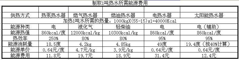 學(xué)校熱水工程解決方案