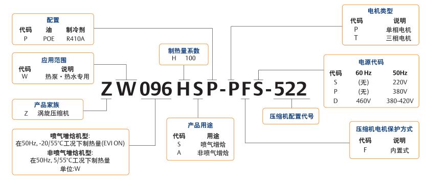 zw谷輪補氣增焓壓縮機型號說明