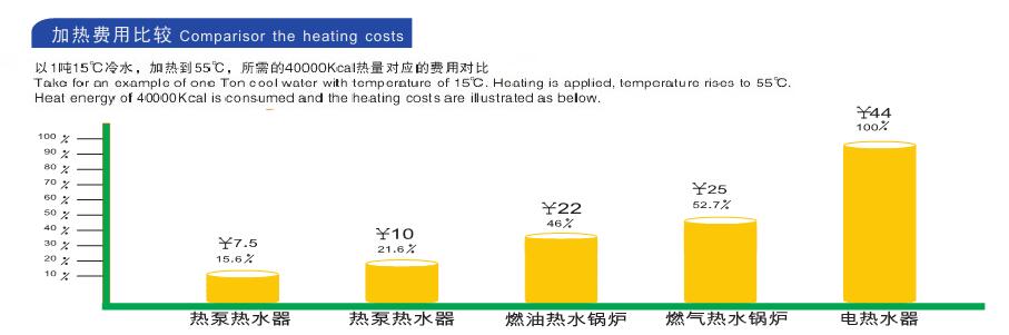 空氣能熱水器實用省電？