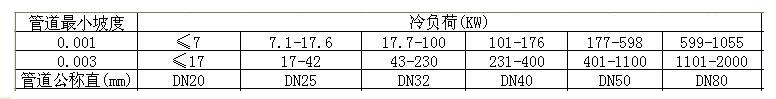 冷凝水的選擇