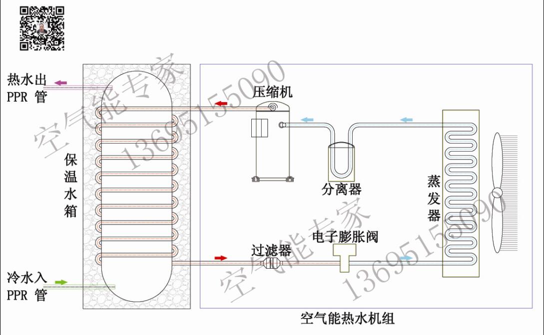 外置盤(pán)管氟循環(huán)空氣能