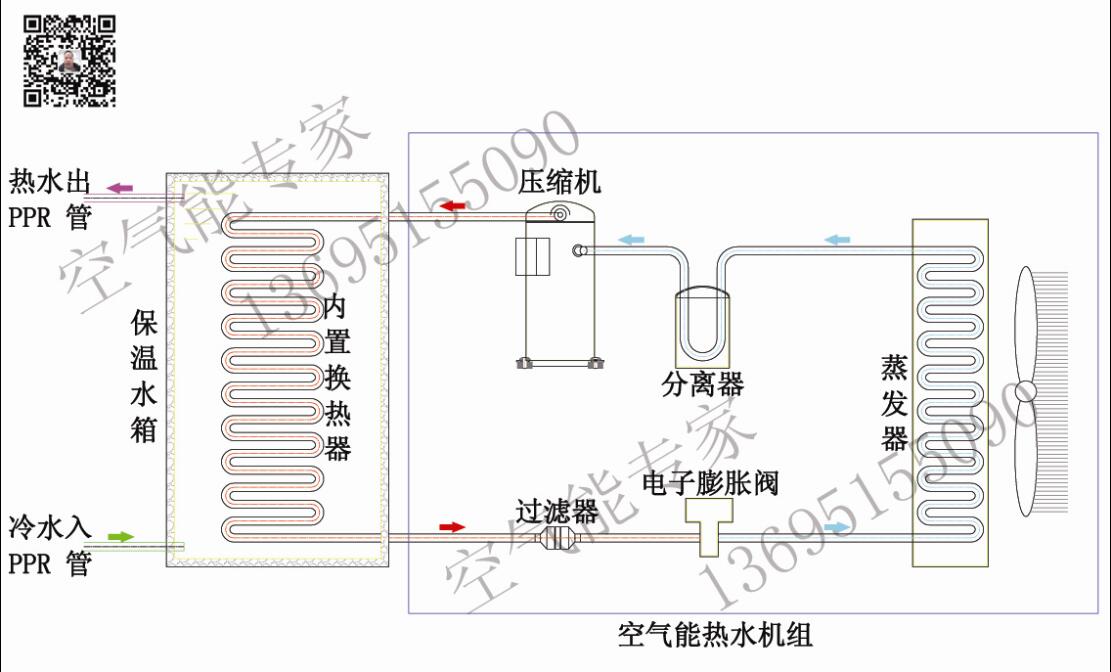 內(nèi)置盤(pán)管氟循環(huán)空氣能