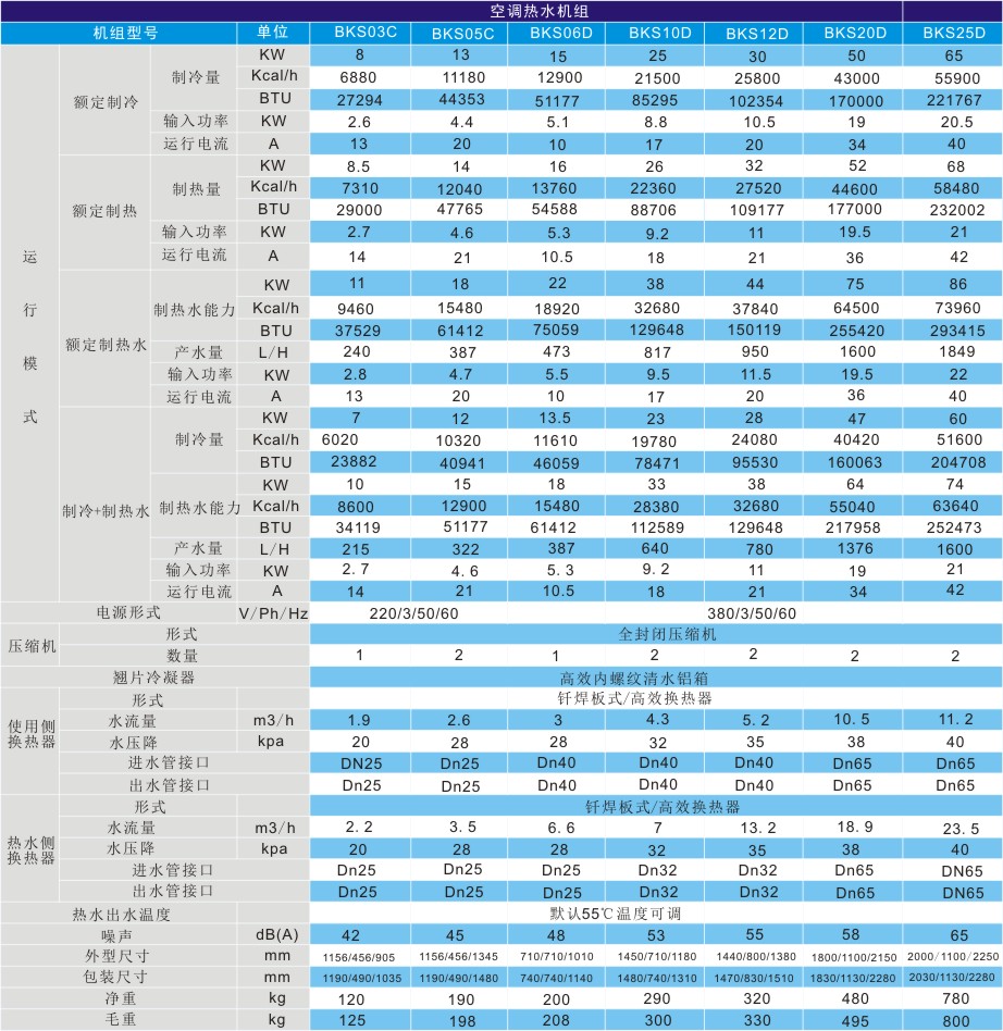 空氣能三聯(lián)供技術(shù)參數(shù)